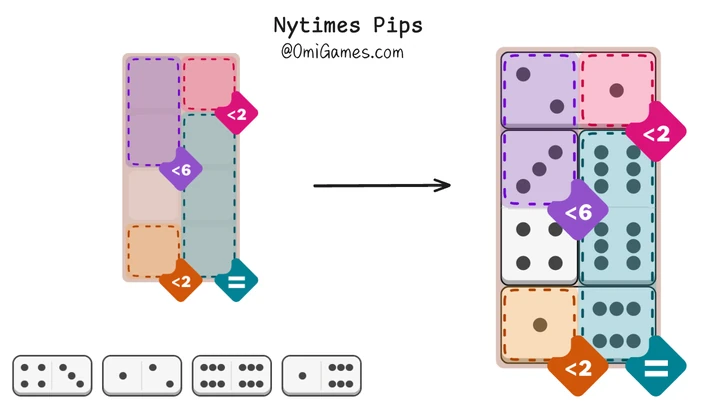 Pips Example